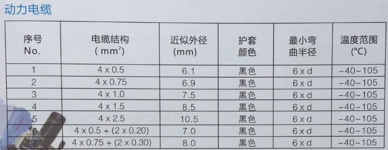 機(jī)器人電纜